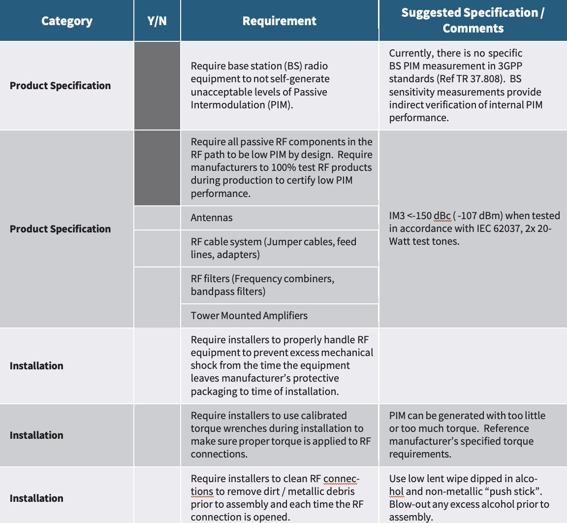 Internal PIM Sources