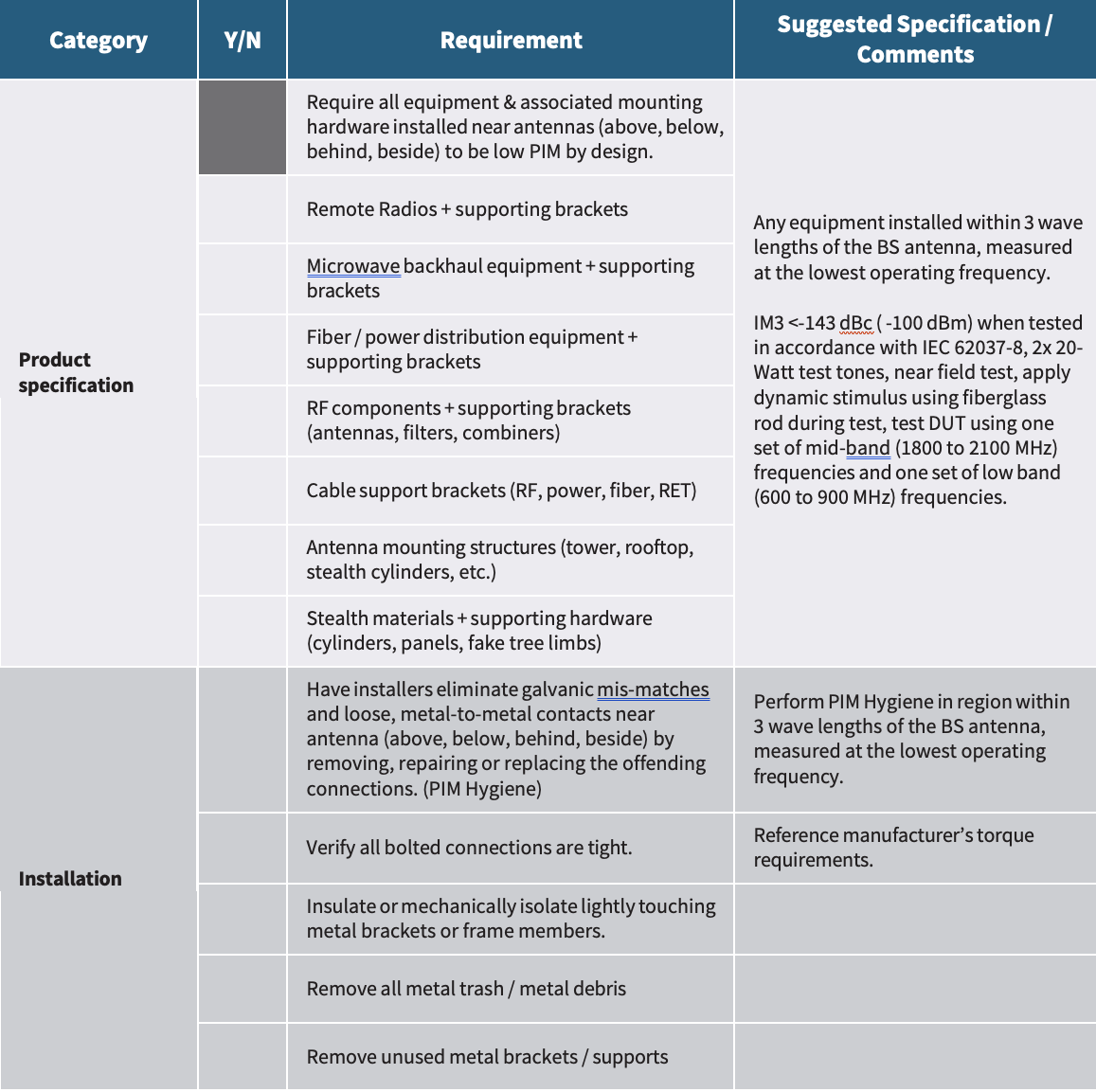 Internal PIM Sources