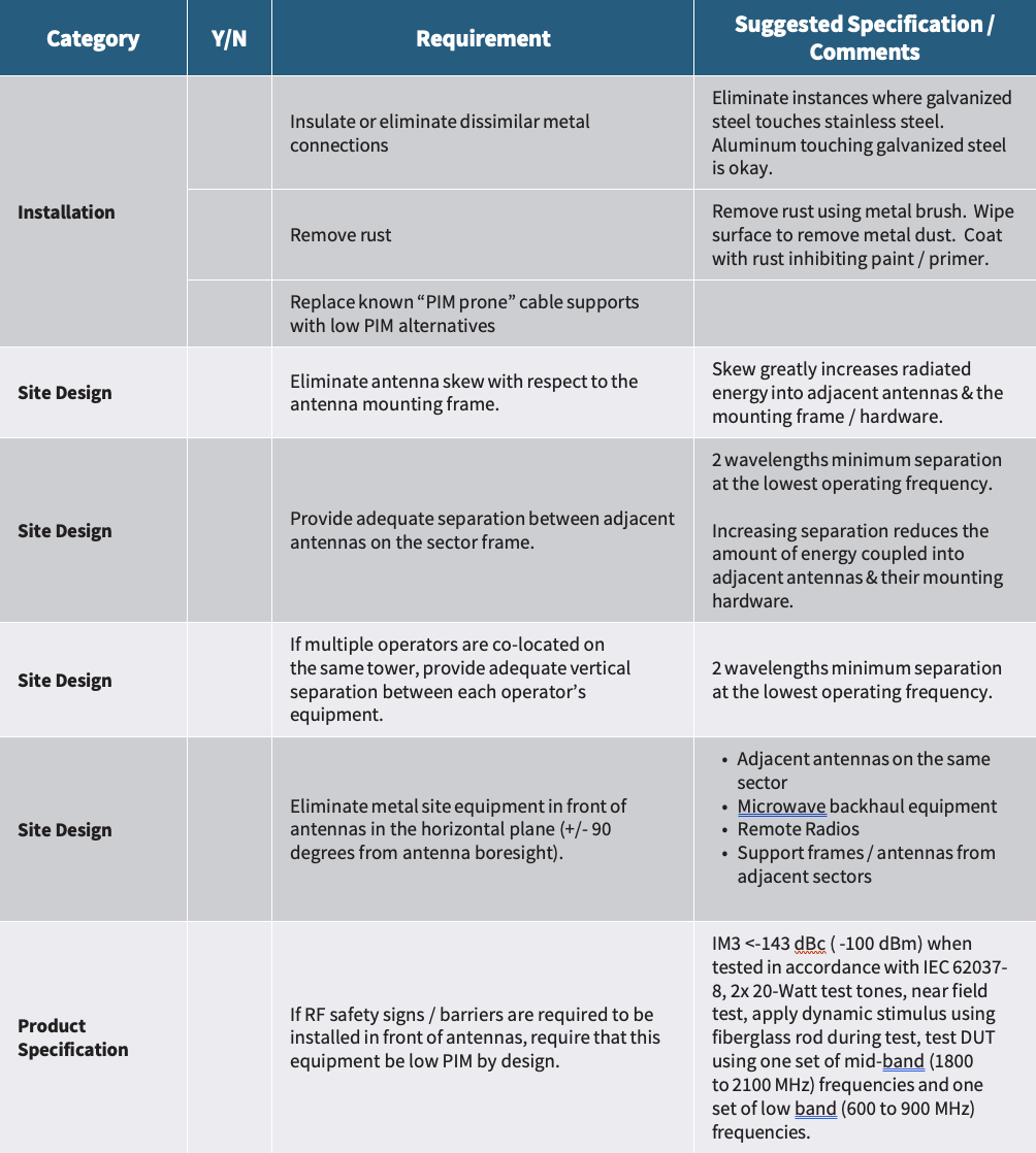 Internal PIM Sources