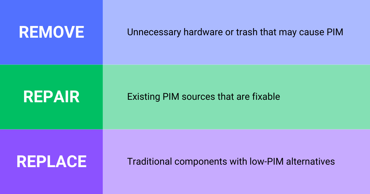 Low PIM Alternatives